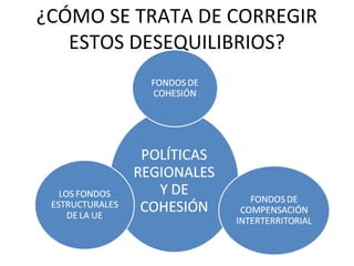 ¿CÓMO SE TRATA DE CORREGIR
   ESTOS DESEQUILIBRIOS?
 