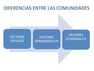 DIFERENCIAS ENTRE LAS COMUNIDADES
 