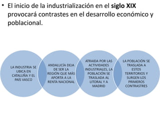 • El inicio de la industrialización en el siglo XIX
  provocará contrastes en el desarrollo económico y
  poblacional.
 