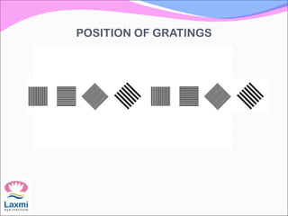 POSITION OF GRATINGS
 