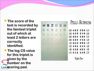 The score of the
test is recorded by
the faintest triplet
out of which at
least 2 letters are
correctly
identified.
The log CS value
for this triplet is
given by the
number on the
scoring pad.
 