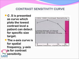 CONTRAST SENSITIVITY CURVE
C .S is presented
as curve which
plots the lowest
contrast level a
patient can detect
for specific size
target.
The x-axis curve is
for spatial
frequency, y-axis
is for contrast
sensitivity.
 