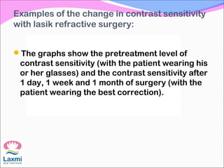 Examples of the change in contrast sensitivity
with lasik refractive surgery:
The graphs show the pretreatment level of
contrast sensitivity (with the patient wearing his
or her glasses) and the contrast sensitivity after
1 day, 1 week and 1 month of surgery (with the
patient wearing the best correction).
 