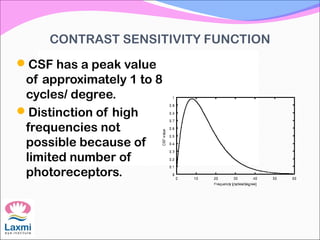 CONTRAST SENSITIVITY FUNCTION
CSF has a peak value
of approximately 1 to 8
cycles/ degree.
Distinction of high
frequencies not
possible because of
limited number of
photoreceptors.
 
