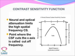 CONTRAST SENSITIVITY FUNCTION
Neural and optical
attenuation limits
the high spatial
frequency CS.
Point where the
CSF cuts the x axis
is called cut off
frequency.
 