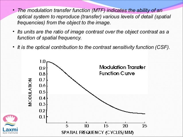 Contrast sensitivity