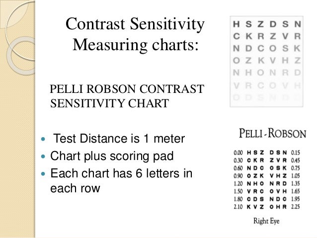 Pelli Robson Contrast Sensitivity Chart Buy
