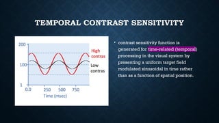 Contrast Sensitivity Examples contrast sensitivity.pptx PowerPoint presentation | PPTX
