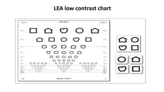 Contrast sensitivity, Clinical assessment of intra-ocular light scatter ...