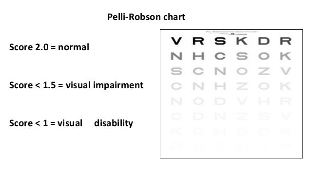 contrast sensitivity clinical assessment of intra ocular light contrast sensitivity chart