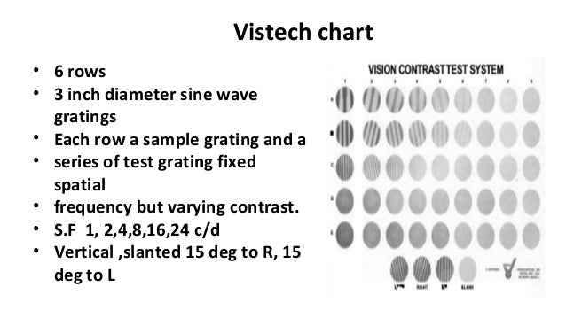 Vistech Chart Contrast Sensitivity