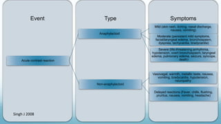 Contrast Indused Rash Contrast Simulation Study material 20150509.ppt