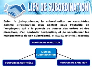 Selon la jurisprudence, la subordination se caractérise
comme « l'exécution d'un contrat sous l'autorité de
l'employeur, qui a le pouvoir de donner des ordres et des
directives, d'en contrôler l'exécution, et de sanctionner les
manquements de son subordonné. » (Cass Soc 13/11/1996 et 18/03/2009)
LIEN DE
SUBORDINATION
LIEN DE
SUBORDINATION
POUVOIR DE DIRECTION
POUVOIR DE CONTRÔLE POUVOIR DE SANCTION
 