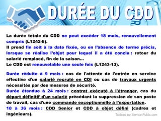 La durée totale du CDD ne peut excéder 18 mois, renouvellement
compris (L1242-8).
Il prend fin soit à la date fixée, ou en l’absence de terme précis,
lorsque se réalise l’objet pour lequel il a été conclu : retour du
salarié remplacé, fin de la saison...
Le CDD est renouvelable 2 fois ( L1243-13 ).
Durée réduite à 9 mois : cas de l'attente de l'entrée en service
effective d'un salarié recruté en CDI ou cas de travaux urgents
nécessités par des mesures de sécurité.
Durée étendue à 24 mois : contrat exécuté à l'étranger, cas du
départ définitif d'un salarié précédant la suppression de son poste
de travail, cas d'une commande exceptionnelle à l'exportation.
18 à 36 mois : CDD Senior et CDD à objet défini (cadres et
ingénieurs). Tableau sur Service-Public.com
Depuis LOI n°2015-994 du 17 août 2015
 