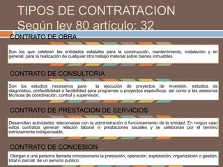 Se reitera la obligación de los servidores públicos, de proteger en todo momento del proceso contractual los intereses del Estado, sin actuar en contra del contratista o de terceros. DEBER DE SELECCIÓN OBJETIVAElección imparcial del contratista que más convenga a los intereses del Estado, considerando los criterios que han sido previamente establecidos por la entidad para calificar y escoger en igualdad de condiciones la mejor de las propuestas.No necesariamente es el menor precio el que garantiza que una determinada propuesta sea elegida. 