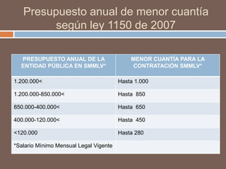 Cuando sucedan hechos considerados imprevistos que implican la acción rápida de las autoridades. Conocido como Urgencia Manifiesta.