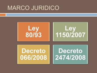 MARCO JURIDICO