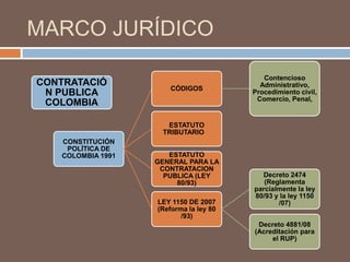 MARCO JURÍDICO