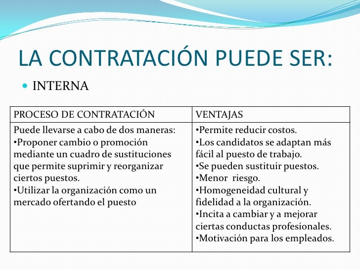 Contratación y Vinculación Laboral