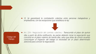  13. Se garantizará la contratación colectiva entre personas trabajadoras y
empleadoras, con las excepciones que establezca la ley.
 Art. 224.- Negociación del contrato colectivo.- Transcurrido el plazo de quince
días a partir de dicha notificación, las partes deberán iniciar la negociación que
concluirá en el plazo máximo de treinta días, salvo que éstas de común acuerdo
comuniquen al inspector del trabajo la necesidad de un plazo determinado
adicional para concluir la negociación.
Código del
Trabajo
 