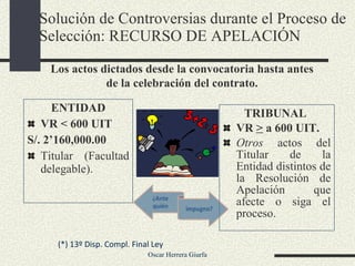 ENTIDAD VR < 600 UIT  S/. 2’160,000.00 Titular (Facultad delegable). TRIBUNAL  VR  >  a 600 UIT. Otros  actos del Titular de la Entidad distintos de la Resolución de Apelación que afecte o siga el proceso. Solución de Controversias durante el Proceso de Selección:  RECURSO DE APELACIÓN Los actos dictados desde la convocatoria hasta antes de la celebración del contrato. (*) 13º Disp. Compl. Final Ley 