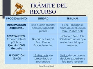 TRÁMITE DEL RECURSO PROCEDIMIENTO ENTIDAD TRIBUNAL INFORMACIÓN ADICIONAL Si se puede solicitar pero no suspende plazos 1 vez. Prorroga el plazo de evaluación  máx. 15 días háb . DESISTIMIENTO.  Excepto interés público  Ejecuta 100% Garantía Notario o Juez de Paz.  Fin del Procedimiento. Notario o Secr. Trib. Sólo hasta antes que se declare listo para resolver. RESOLUCIÓN SEACE 12 días hab . de presentado o subsanado 5 días  desde que se declara expediente listo para resolver 