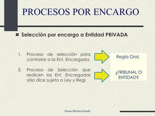 Selección por encargo a Entidad PRIVADA PROCESOS POR ENCARGO Proceso de selección para contratar a la Ent. Encargada. Proceso de Selección que realicen las Ent. Encargadas sólo dice sujeto a Ley y Regl. Regla Gral.  ¿TRIBUNAL O ENTIDAD? 