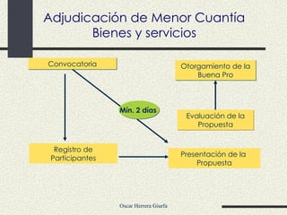 Adjudicación de Menor Cuantía  Bienes y servicios   Convocatoria Evaluación de la Propuesta Otorgamiento de la Buena Pro Registro de Participantes Presentación de la  Propuesta Mín. 2 días  