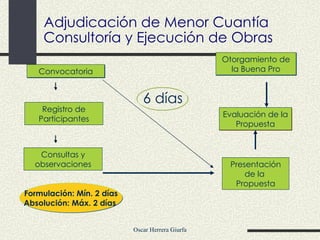 Adjudicación de Menor Cuantía  Consultoría y Ejecución de Obras Convocatoria Evaluación de la Propuesta Otorgamiento de la Buena Pro Consultas y observaciones Registro de Participantes Presentación de la  Propuesta 6 días Formulación: Mín. 2 días Absolución: Máx. 2 días  