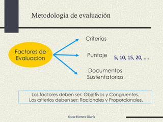 Metodología de evaluación Criterios Documentos Sustentatorios Factores de Evaluación Puntaje 5, 10, 15, 20, ....   Los factores deben ser: Objetivos y Congruentes. Los criterios deben ser: Racionales y Proporcionales. 