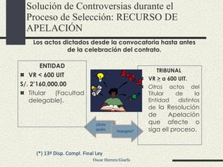 ENTIDAD VR < 600 UIT  S/. 2’160,000.00 Titular (Facultad delegable). TRIBUNAL  VR  >  a 600 UIT. Otros  actos del Titular de la Entidad distintos de  la Resolución de Apelación que afecte o siga ell proceso. Solución de Controversias durante el Proceso de Selección:  RECURSO DE APELACIÓN Los actos dictados desde la convocatoria hasta antes de la celebración del contrato. (*) 13º Disp. Compl. Final Ley 