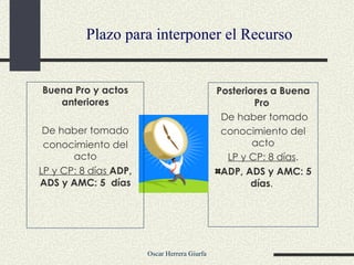 Posteriores a Buena Pro   De haber tomado conocimiento del acto LP y CP: 8 días . ADP, ADS y AMC: 5 días .  Buena Pro y actos anteriores De haber tomado conocimiento del acto LP y CP: 8 días  ADP, ADS y AMC: 5  días Plazo para interponer el Recurso 