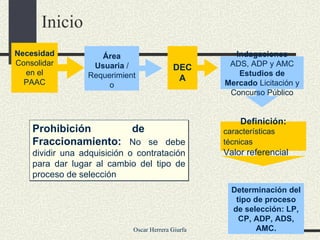 Inicio Necesidad Consolidar en el PAAC Área Usuaria  / Requerimiento DECA Indagaciones ADS, ADP y AMC Estudios de Mercado  Licitación y Concurso Público Definición: características técnicas   Valor referencial Determinación del tipo de proceso de selección: LP, CP, ADP, ADS, AMC. Prohibición de  Fraccionamiento:  No se debe dividir una adquisición o contratación para dar lugar al cambio del tipo de proceso de selección 
