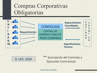 Compras Corporativas Obligatorias CENTRAL DE COMPRAS PUBLICAS  PERÚ COMPRAS CONSOLIDA ENT  I DADES Requerimientos Requerimientos Consolidados ENTI DAD TÉCNI CA Especificaciones Técnicas **  Suscripción del Contrato y  Ejecución Contractual. ** D. LEG. 1018 