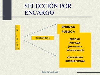 ENTIDAD PÚBLICA SELECCIÓN POR ENCARGO ENT  I DADES CONVENIO ENTIDAD  PRIVADA  (Nacional o Internacional) ORGANISMO INTERNACIONAL 