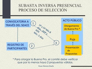 SUBASTA INVERSA PRESENCIAL PROCESO DE SELECCIÓN CONVOCATORIA A TRAVÉS DEL SEACE REGISTRO DE PARTICIPANTES Presentación  de Propuestas Puja Otorgamiento de Buena Pro * 2 3 1 LP y CP Mín.8 días . , ADP y ADS Mín. 5 días ACTO PÚBLICO * Para otorgar la Buena Pro, el comité debe verificar que por lo menos haya 2 propuestas válidas. 