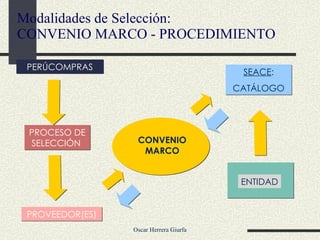 Modalidades de Selección:  CONVENIO MARCO -  PROCEDIMIENTO PERÚCOMPRAS PROCESO DE SELECCIÓN  PROVEEDOR(ES) SEACE : CATÁLOGO CONVENIO MARCO ENTIDAD 