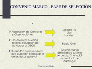. CONVENIO MARCO - FASE DE SELECCIÓN Absolución de Consultas y Observaciones Observantes pueden  solicitar elevación de  actuados al OSCE. Buena Pro a proveedores  que cumplan condiciones  de las Bases general Máximo 10 días hábiles  Regla Gral.  Adjudicatarios obligados a suscribir Acuerdo. Dº a incluir sus productos en catálogo.  