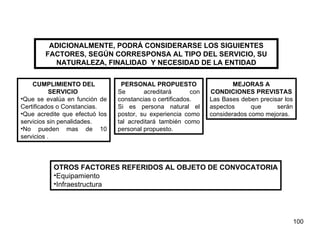 ADICIONALMENTE, PODRÁ CONSIDERARSE LOS SIGUIENTES FACTORES, SEGÚN CORRESPONSA AL TIPO DEL SERVICIO, SU NATURALEZA, FINALIDAD  Y NECESIDAD DE LA ENTIDAD CUMPLIMIENTO DEL SERVICIO  Que se evalúa en función de Certificados o Constancias. Que acredite que efectuó los servicios sin penalidades. No pueden mas de 10 servicios . PERSONAL PROPUESTO Se acreditará con constancias o certificados. Si es persona natural el postor, su experiencia como tal acreditará también como personal propuesto. MEJORAS A CONDICIONES PREVISTAS Las Bases deben precisar los aspectos que serán considerados como mejoras. OTROS FACTORES REFERIDOS AL OBJETO DE CONVOCATORIA Equipamiento Infraestructura 