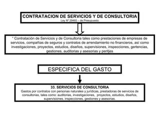 CONTRATACION DE SERVICIOS Y DE CONSULTORIA Ley Nº 29465 – de Presupuesto “  Contratación de Servicios y de Consultoria tales como prestaciones de empresas de servicios, compañias de seguros y contratos de arrendamiento no financieros, así como investigaciones, proyectos, estudios, diseños, supervisiones, inspecciones, gertencias, gestiones, auditorias y asesorias y peritjes ESPECIFICA DEL GASTO 33. SERVICIOS DE CONSULTORIA Gastos por contratos con personas naturales y jurídicas, prestadoras de servicios de consultorias, tales como: auditorias, investigaciones,  proyectos, estudios, diseños, supervisiones, inspecciones, gestiones y asesorias. 