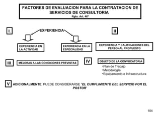 EXPERIENCIA EN LA ACTIVIDAD  EXPERIENCIA EN LA ESPECIALIDAD FACTORES DE EVALUACION PARA LA CONTRATACION DE SERVICIOS DE CONSULTORIA  Rgto. Art. 46º EXPERIENCIA I . II EXPERIENCIA Y CALIFICACIONES DEL PERSONAL PROPUESTO III . MEJORAS A LAS CONDICIONES PREVISTAS IV OBJETO DE LA CONVOCATORIA Plan de Trabajo Metodología Equipamiento e Infraestructura V ADICIONALMENTE : PUEDE CONSIDERARSE “ EL CUMPLIMIENTO DEL SERVICIO POR EL POSTOR ” 