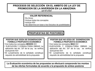 PROCESOS DE SELECCIÓN  EN EL AMBITO DE LA LEY DE PROMOCION DE LA INVERSION EN LA AMAZONIA LEY Nº 27037 VALOR REFERENCIAL Es Único Incluye todos los conceptos Incluye IGV Se determina en base a los Estudios de posibilidades PROPUESTAS DE POSTORES POSTOR QUE GOZA DE EXONERACION FORMULA PROPUESTA ECONOMICA Con todos los conceptos  MENOS  IGV EJECUCION Y CONSULTORIA OBRAS: La aplicación del Art. 33º de la Ley  se verifica excluyendo IGV El cumplimiento de lo señalado constituye requisito de admisibilidad de la propuesta POSTOR QUE NO GOZA DE  EXONERACION FORMULA PROPUESTA ECONOMICA Con todos los conceptos  MAS  IGV EJECUCION Y CONSULTORIA OBRAS: La aplicación del Art. 33º de la Ley  se verifica excluyendo IGV El cumplimiento de lo señalado constituye requisito de admisibilidad de la propuesta La Evaluación económica de las propuestas se efectuará comparando los montos de las ofertas formuladas de acuerdo a la propuesta de ambos postores 
