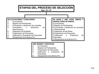 ETAPAS DEL PROCESO DE SELECCIÓN Rgto. Art. 22º EN LICITACIONES Y CONCURSOS Convocatoria Registro de Participantes Formulación y absolución de consultas Formulación y absolución de observaciones Integración de las Bases Presentación de Propuestas Calificación y Evaluación de Propuestas Otorgamiento de la Buena Pro. EN AADD Y AMC PARA OBRAS Y CONSULTORIA DE OBRAS Convocatoria Registro de Participantes Formulación y absolución de consultas y Observaciones Integración de las Bases Presentación de Propuestas Calificación y Evaluación de Propuestas Otorgamiento de la Buena Pro. AMC BIENES Y SERVICIOS Convocatoria Registro de Participantes Presentación de Propuestas Calificación y Evaluación de Propuestas Otorgamiento de la Buena Pro. 
