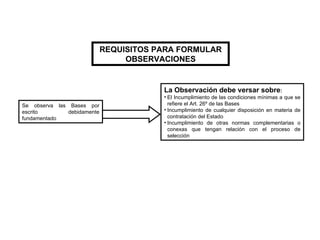 REQUISITOS PARA FORMULAR OBSERVACIONES Se observa las Bases por escrito debidamente fundamentado La Observación debe versar sobre : El Incumplimiento de las condiciones mínimas a que se refiere el Art. 26º de las Bases Incumplimiento de cualquier disposición en materia de contratación del Estado Incumplimiento de otras normas complementarias o conexas que tengan relación con el proceso de selección 
