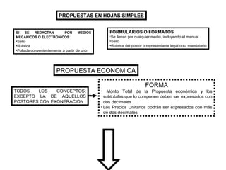 PROPUESTAS EN HOJAS SIMPLES SI SE REDACTAN  POR MEDIOS MECANICOS O ELECTRONICOS : Sello Rubrica Foliada convenientemente a partir de uno FORMULARIOS O FORMATOS * Se llenan por cualquier medio, incluyendo el manual Sello Rubrica del postor o representante legal o su mandatario PROPUESTA ECONOMICA TODOS LOS CONCEPTOS; EXCEPTO LA DE AQUELLOS POSTORES CON EXONERACION FORMA Monto Total de la Propuesta económica y los subtotales que lo componen deben ser expresados con dos decimales Los Precios Unitarios podrán ser expresados con más de dos decimales 