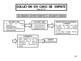 SOLUCION EN CASO DE EMPATE Rgto. Art. 73º EN AADD Y AMC A favor de MYPEs integradas por  discapacitados  o Consorcios conformados por estas empresas MEJOR PUNTAJE ECONOMICO o TECNICO A favor del postor que haya obtenido el mejor puntaje económico, en el caso de bienes u obras; O el Mejor Puntaje Técnico, tratándose de servicios. SE OBSERVA ESTRICTAMENTE EL SIGUIENTE ORDEN A PRORRATA Deben manifestar su voluntad Este criterio no es de aplicación para el caso de Consultoría en General, Consultoría  y Ejecución de Obras SORTEO En el mismo acto EN AADD Y AMC A favor de las MYPES o a los Consorcios  conformados en su totalidad por éstas  