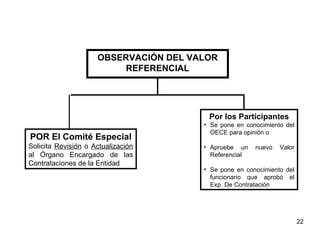 OBSERVACIÓN DEL VALOR REFERENCIAL Por los Participantes Se pone en conocimiento del OECE para opinión o Apruebe un nuevo Valor Referencial Se pone en conocimiento del funcionario que aprobó el Exp. De Contratación POR El Comité Especial Solicita  Revisión  o  Actualización  al Órgano Encargado de las Contrataciones de la Entidad 