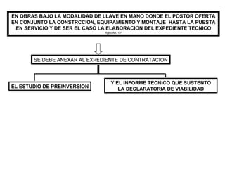 EN OBRAS BAJO LA MODALIDAD DE LLAVE EN MANO DONDE EL POSTOR OFERTA EN CONJUNTO LA CONSTRCCION, EQUIPAMIENTO Y MONTAJE  HASTA LA PUESTA EN SERVICIO Y DE SER EL CASO LA ELABORACION DEL EXPEDIENTE TECNICO Rglto Art. 10º SE DEBE ANEXAR AL EXPEDIENTE DE CONTRATACION EL ESTUDIO DE PREINVERSION Y EL INFORME TECNICO QUE SUSTENTO LA DECLARATORIA DE VIABILIDAD 