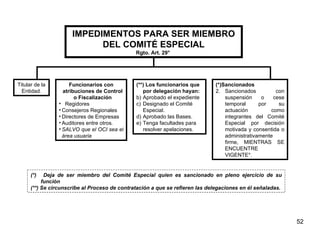 Titular de la Entidad . Funcionarios con atribuciones de Control o Fiscalización Regidores Consejeros Regionales Directores de Empresas Auditores entre otros . SALVO que el OCI sea el área usuaria (**) Los funcionarios que por delegación hayan: Aprobado el expediente Designado el Comité Especial. Aprobado las Bases. Tenga facultades para resolver apelaciones. (*)Sancionados Sancionados con suspensión o cese temporal por su actuación como integrantes del Comité Especial por decisión motivada y consentida o administrativamente firme, MIENTRAS SE ENCUENTRE VIGENTE*. (*)  Deja de ser miembro del Comité Especial quien es sancionado en pleno ejercicio de su función ( **) Se circunscribe al Proceso de contratación a que se refieren las delegaciones en él señaladas. IMPEDIMENTOS PARA SER MIEMBRO DEL COMITÉ ESPECIAL Rgto. Art. 29°  