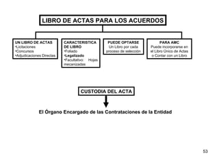 LIBRO DE ACTAS PARA LOS ACUERDOS UN LIBRO DE ACTAS Licitaciones  Concursos Adjudicaciones Directas PUEDE OPTARSE Un Libro por cada proceso de selección PARA AMC Puede incorporarse en el Libro Único de Actas o Contar con un Libro CUSTODIA DEL ACTA El Órgano Encargado de las Contrataciones de la Entidad   CARACTERISTICA DE LIBRO Foliado  Legalizado Facultativo: Hojas mecanizadas 
